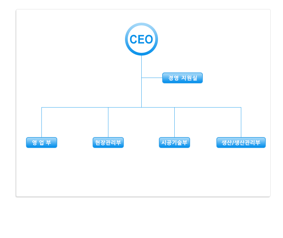전북전남 보도블럭 조직도